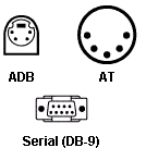description of keyboard connectors