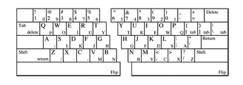 Layout view of Half Qwerty keyboard