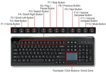 Wireless Multimedia Keyboard with Touchpad layout