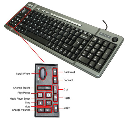 Multimedia keys on Multimedia Keyboard