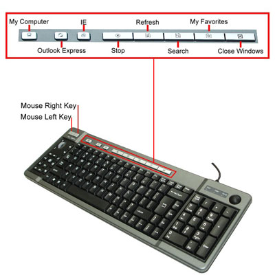 Widows buttons on Multimedia Keyboard