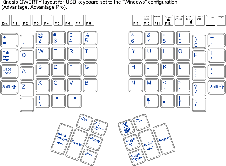 computer keyboard layout. for Standard PC Layout