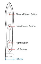 Diagram of Wireless Presenter Mouse