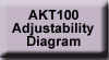 Adjustablitiy Diagram