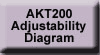Adjustablitiy Diagram