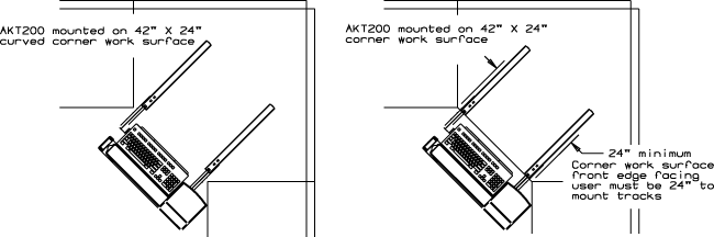 Corner work station configuration