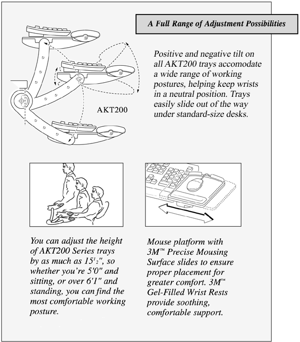 AKT adjustability diagram