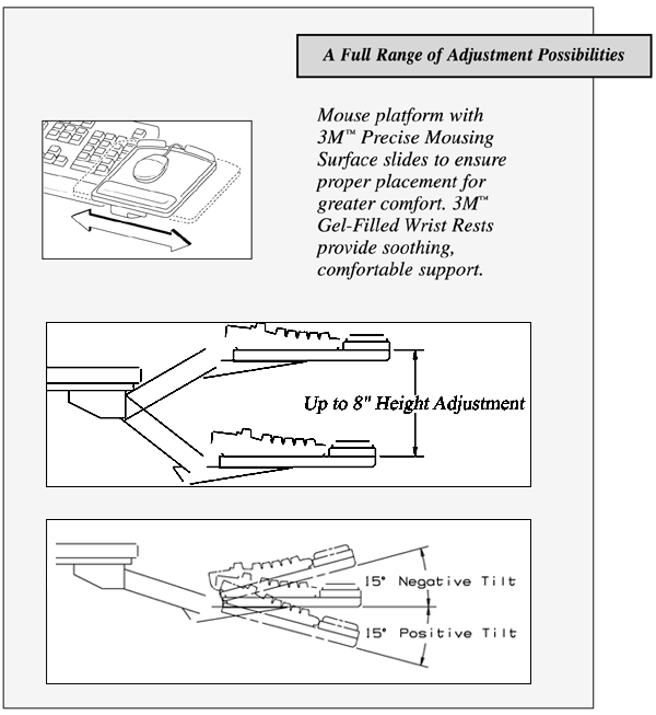 AKT adjustability diagram
