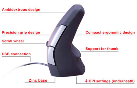 DXT mouse layout description