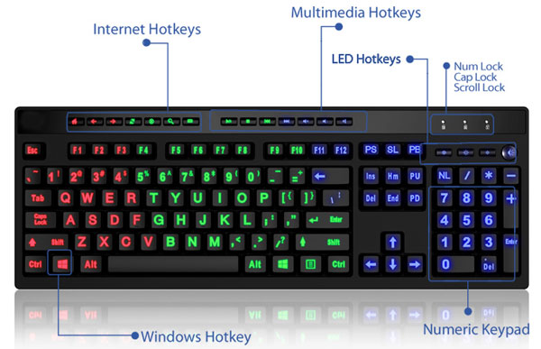 Legend for Large Print Illuminated Multimedia keyboard