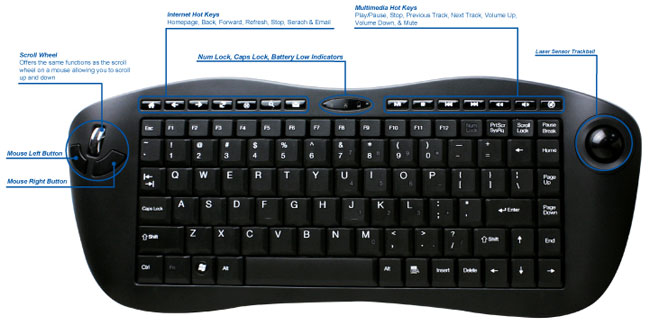 Side view Wireless Mini Trackball Multimedia keyboard