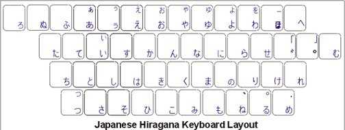 Japanese Language Keytop Labels