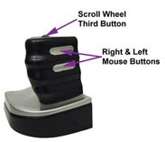 Zero Tension Mouse functions diagram